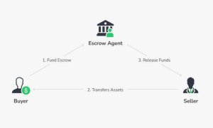 How Escrow Works When Goods Arrive Damaged image
